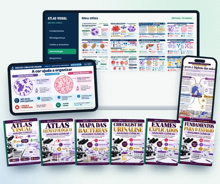 Pacote Premium com o Atlas Visual e os 5 bônus